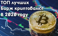 Рейтинг криптовалютных бирж с лучшими условиями торговли
